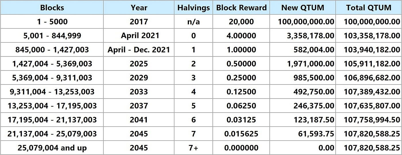 2021 Is The Year Of What Is the Best Cryptocurrency to Mine? The Best 5 Examples Of What Is the Best Cryptocurrency to Mine?