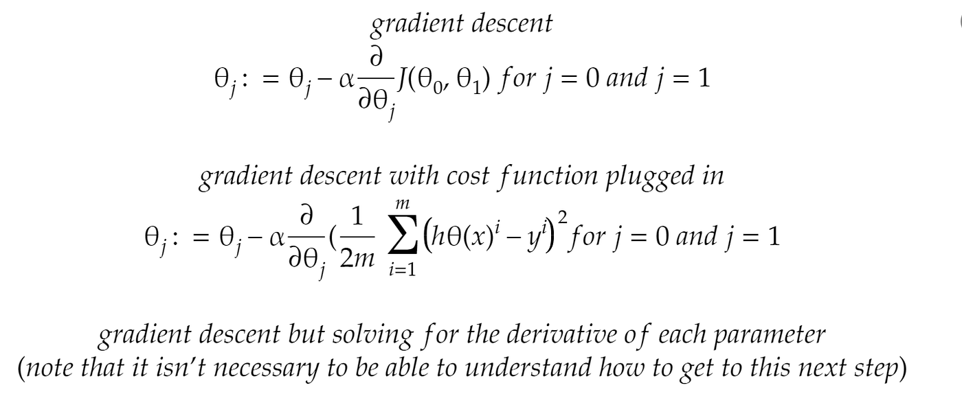 The Linear Regression Algorithm, Explained | by Sawsan Haider | Medium