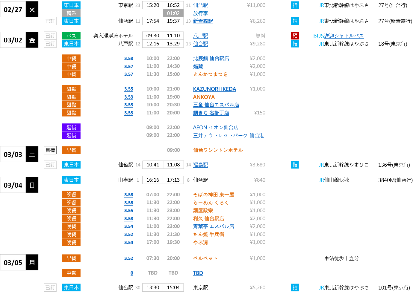 18年初 日本 東北雪紀 仙台 仙台 中文版 作者 Michael Mina By Michael Wang Medium