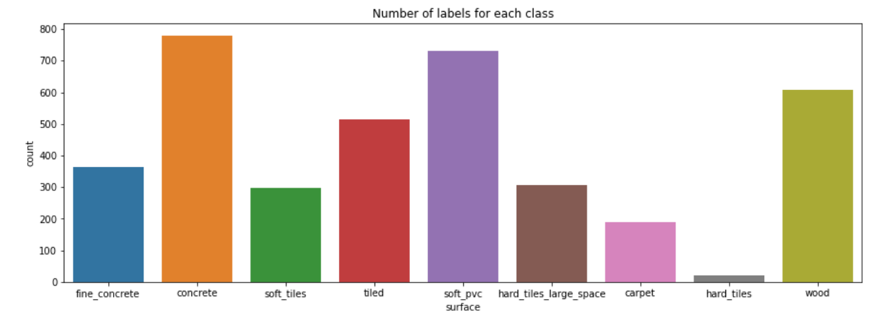 10 Step EDA Getting Started With Your Data Science Project For 