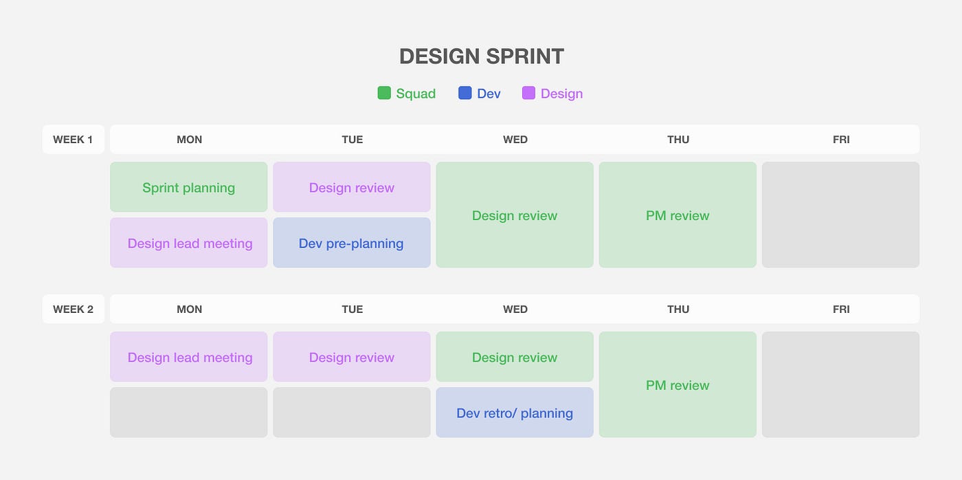 Design sprint process and timeline
