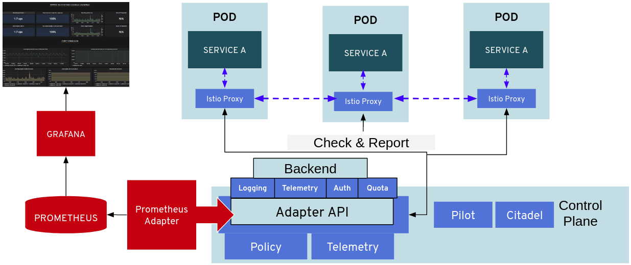 OpenShift Service Mesh Essentials — Part I — The Why and What of it