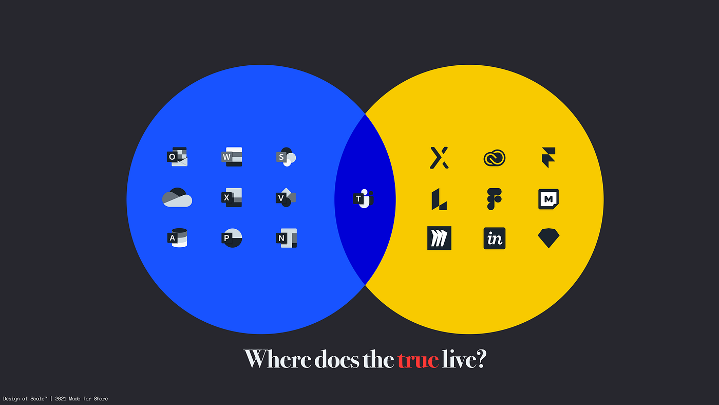 The Diagram of tools where MS Teams rules | Made For Share | GIVE™ ©2021