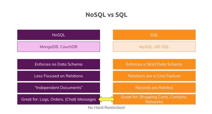 The MEAN Stack. An overview of the technologies within… | by Romy ...