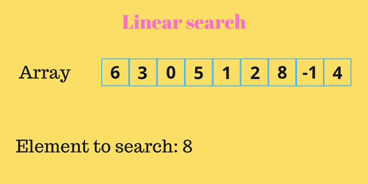 What is Binary Search?. Before moving ahead, you must be… | by Vaishali ...