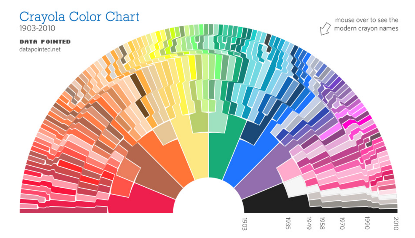 Day 47 National Crayon Day. Crayola colors named after food by Paige