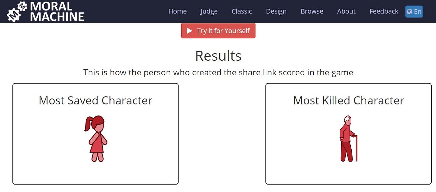 MIT Moral Machine Results Page — most saved character is a young child, most killed character is an old gentleman walking with a cane