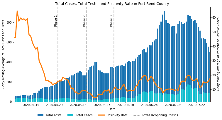 How to Scrape a Dashboard with Python | Towards Data Science