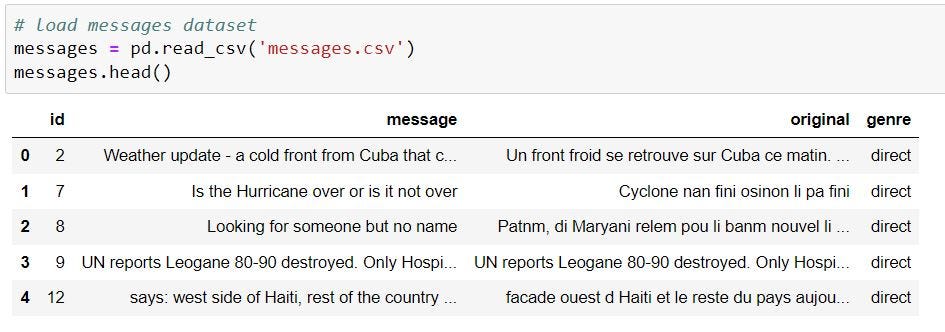 Building Machine Learning model for Solving real world problems | by ...