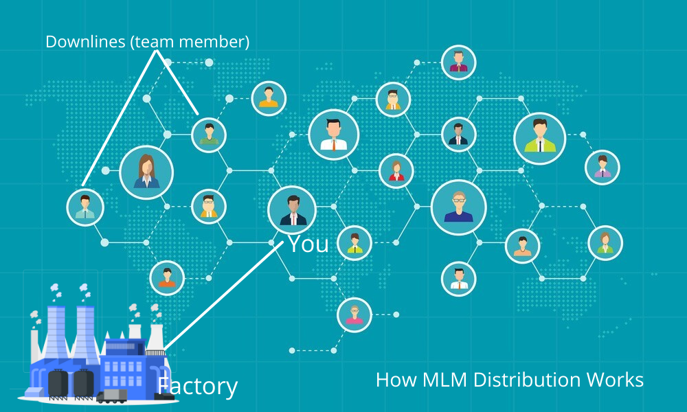 How MLM Works!. So many people may have come across the… by Segun Oye