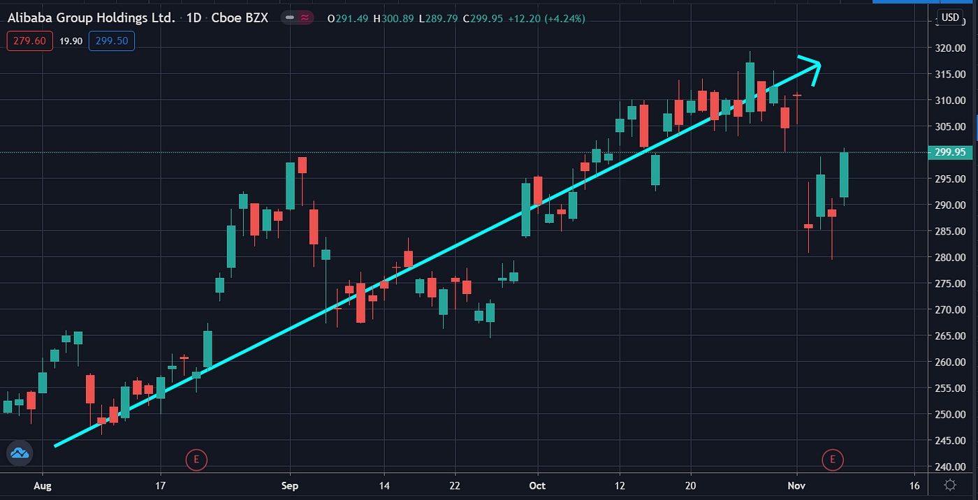 Alibaba share price