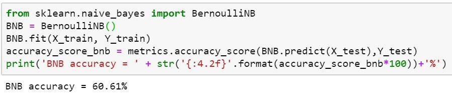 Sentiment Analysis: An Introduction to Naive Bayes Algorithm | by ...