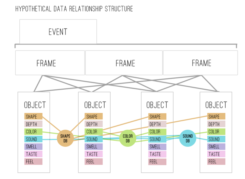 Data Modeling for Artificial Intelligence | by Veer | Medium