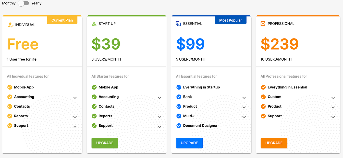 Subscriptions @ Deskera. Subscription as a concept is not new… | by Shivdas  Patil | Deskera Engineering | Medium
