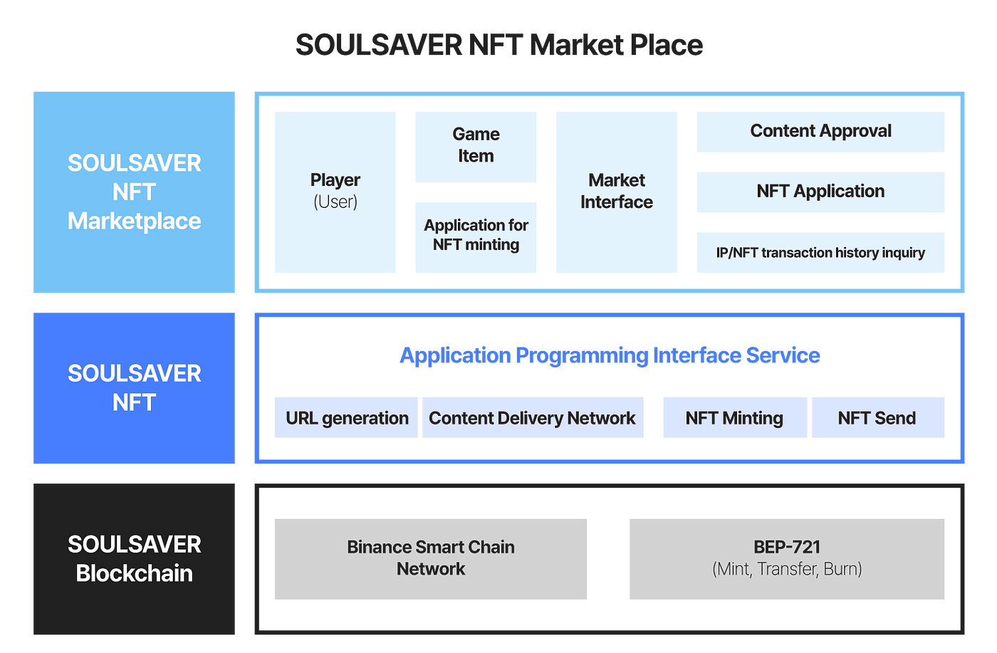 Fomoin Announces Partnership with SOULSAVER!