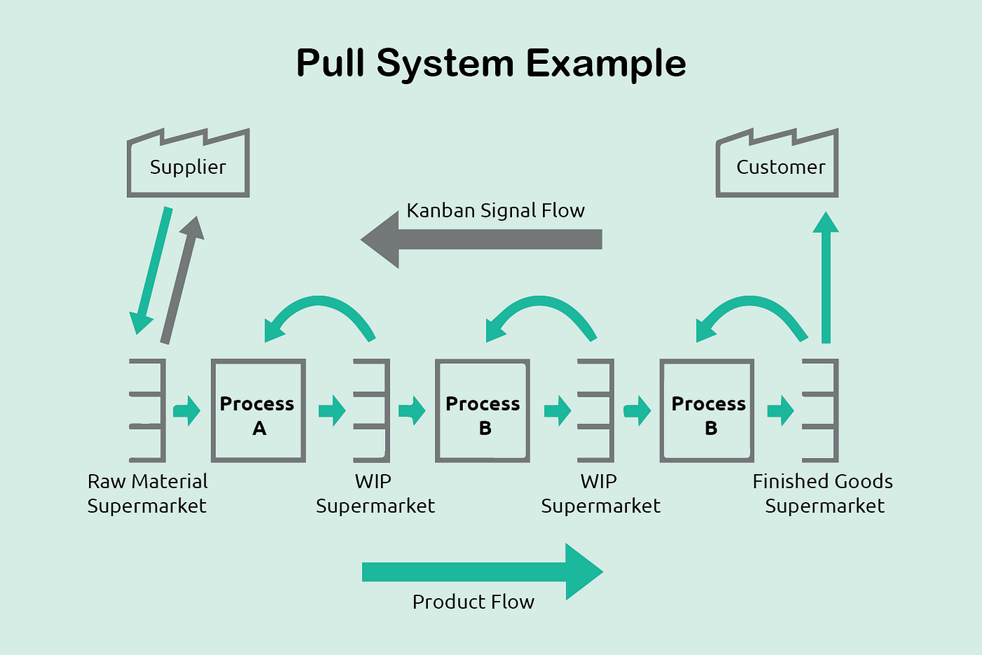 Just In Time. In order to compete effectively… | by Stitchdiary | Medium