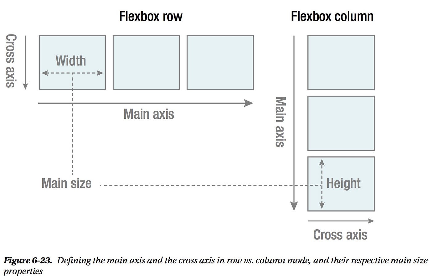 Angular Flex Layout: The Masquerade | by Aleix Suau | Angular In Depth |  Medium