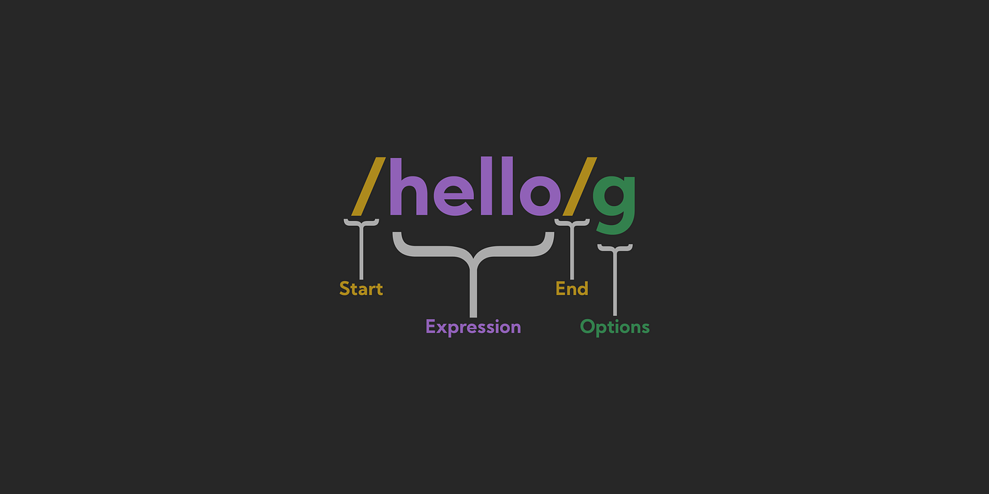 Learn and master Regular Expressions(RegEx) Part 1 | by Moses Odhiambo |  Medium