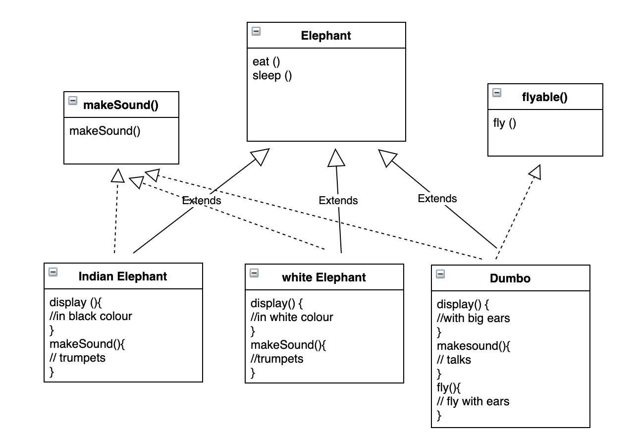 STRATEGY DESIGN PATTERN Introduction By Sanuja Saji Medium