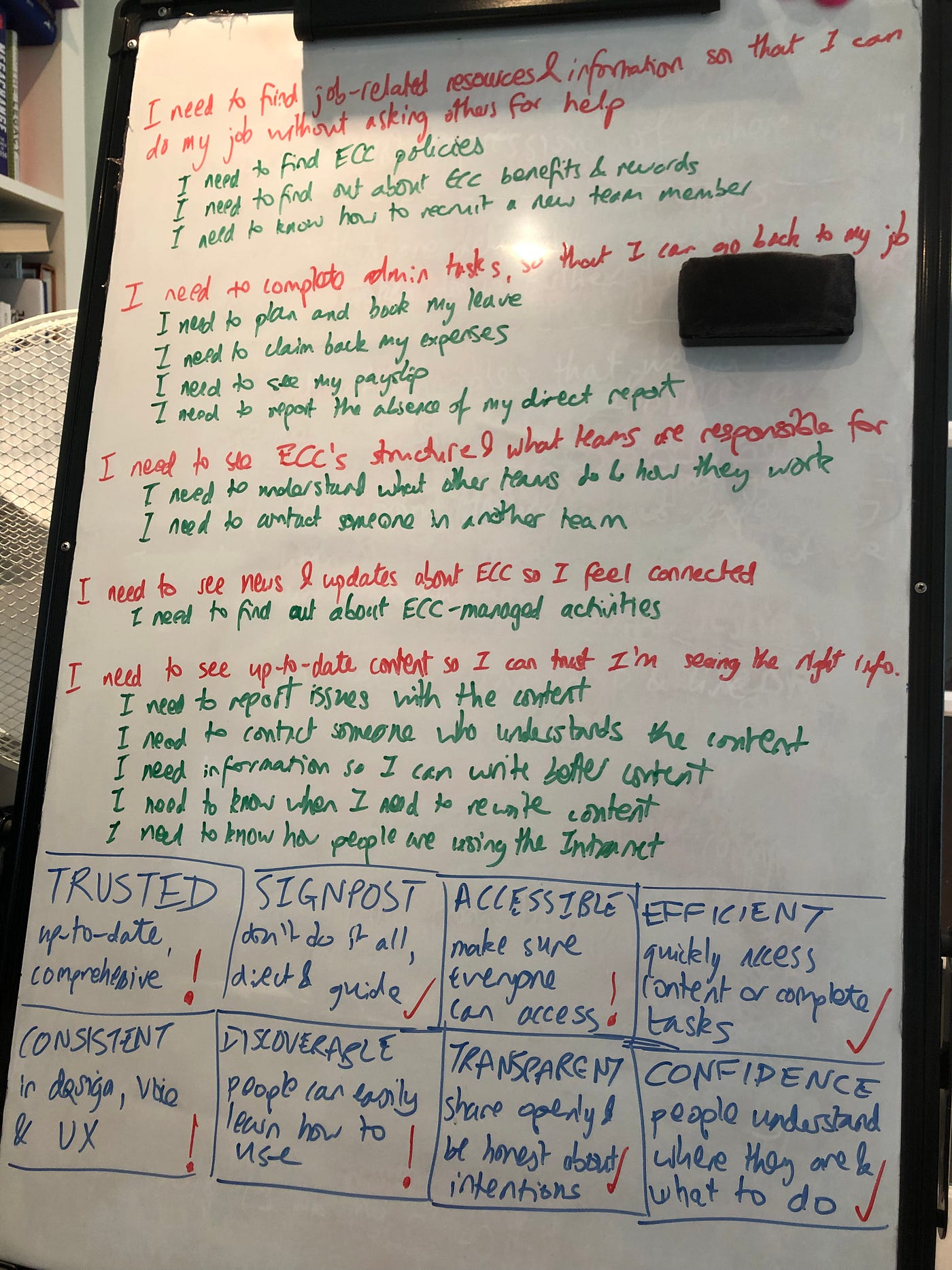 Notes on a whiteboard, with user needs for the intranet: “I need to find job-related resources & information so that I can do my job without asking others for help” etc. If you want full alt text for this image, please email me at keelan.faddenhopper@essex.gov.uk.