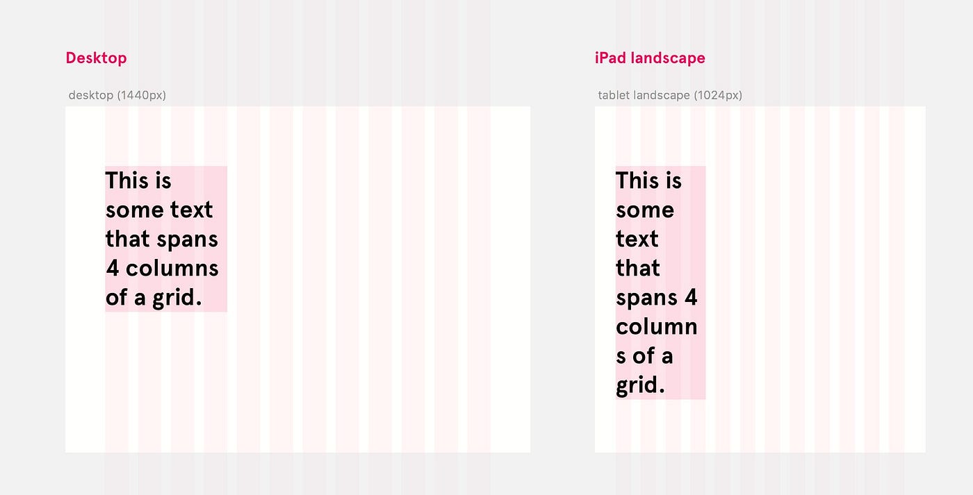 Responsive design. And the role of development in design | by Andrew  Couldwell | Owl Studios | Medium