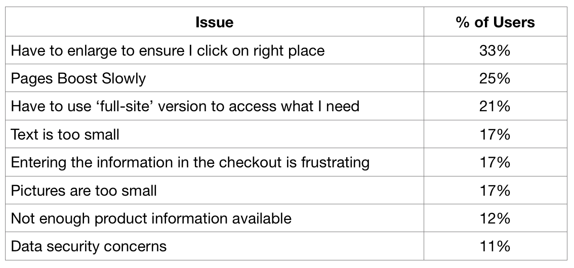How to Elevate your Business A Memorable Brand and Innovative UX by