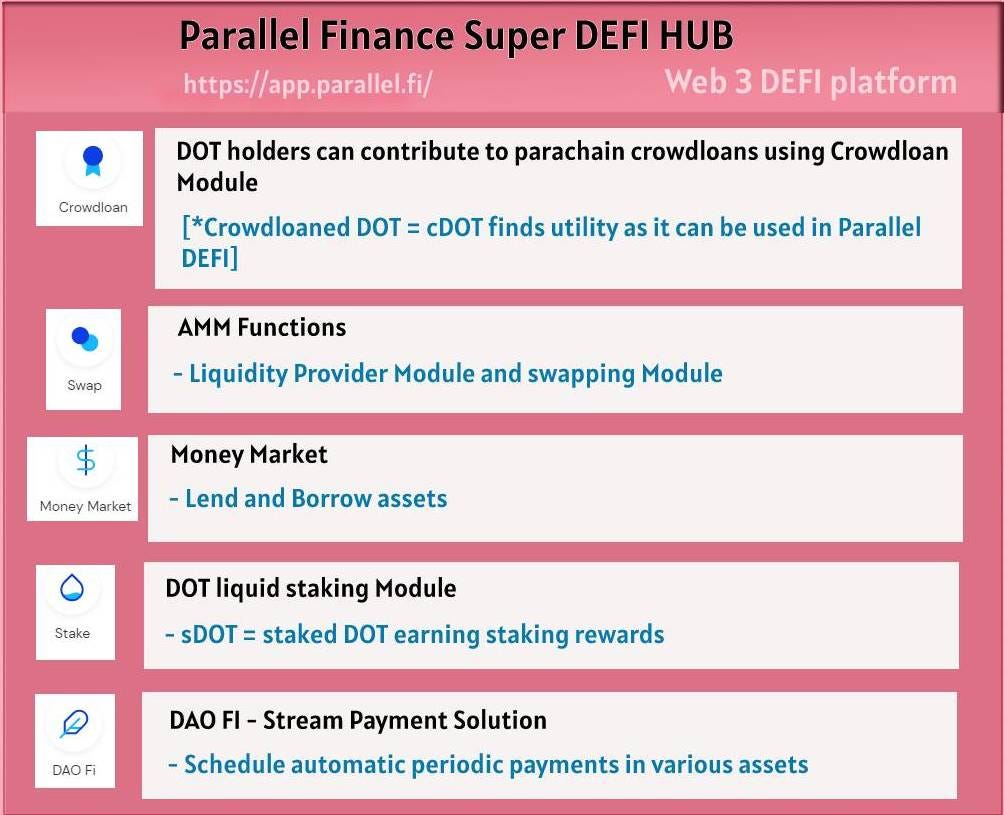 Un aperçu des services financiers Web3 complets offerts par Parallel Finance | de Kikctikcy | Coinmons | juil. 2022