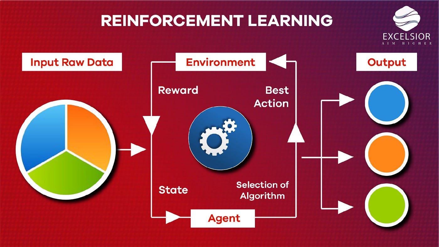 Reinforcement learning learn from your mistakes by excelsior medium