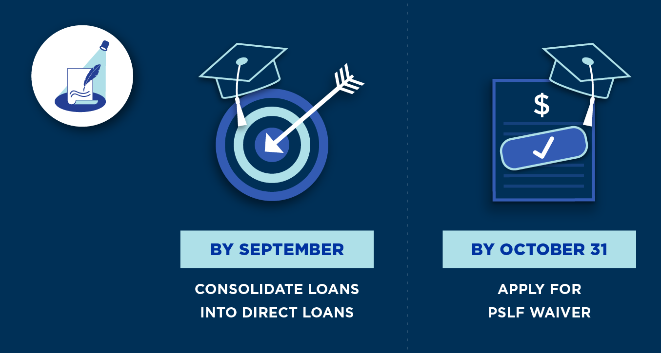 Policy Spotlight Public Service Loan Forgiveness Waiver Deadline Is October 31 By Trustplus Financial Health And Productivity Sep 22 Medium Policy Spotlight Public Service Loan Forgiveness Waiver Deadline Is October 31 By Trustplus Financial Health And Productivity Sep 22 Medium