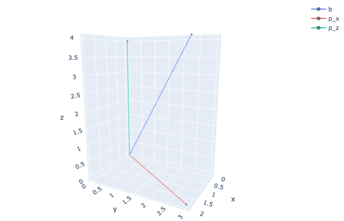 Linear Algebra from Strang.. Projection matrices in python. | by ...