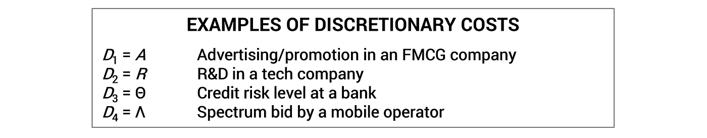 Tellusant — Examples of discretionary costs (inflation; CEO; management; global business)