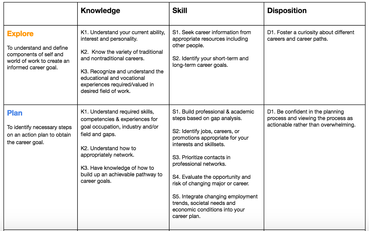 The importance of goal setting for curriculum design. by Rohan Gulati