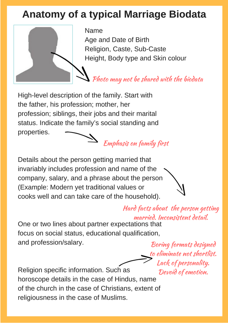 We Redesigned The Humble Marriage Biodata Template! | by WeAreLikeThisOnly  | Medium