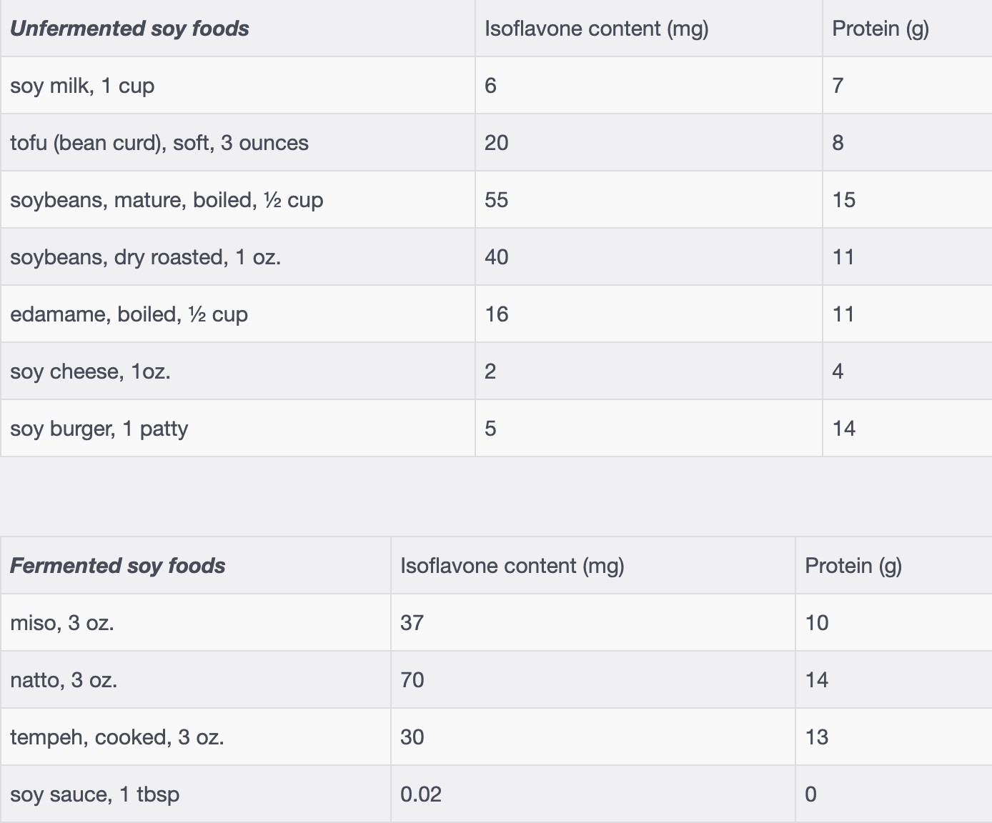 Is Soy Bad For You?. Is soy healthy for us or does it harm… by