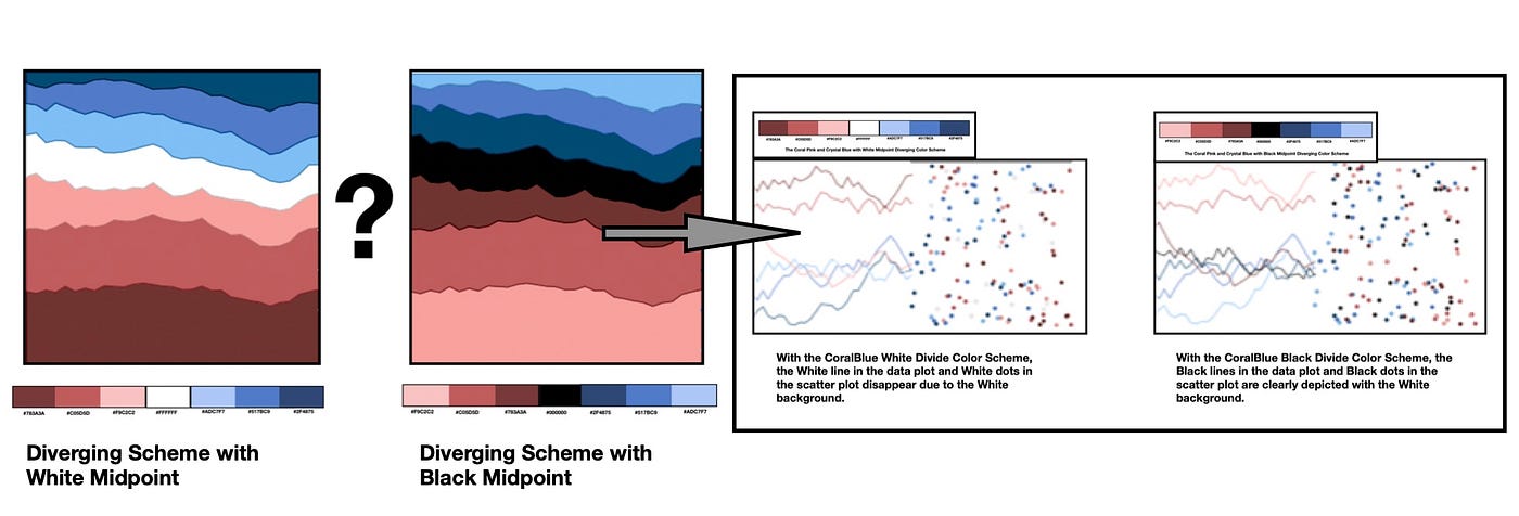 The vanishing midpoint color in Data Visualization | by Theresa-Marie Rhyne  | UX Collective