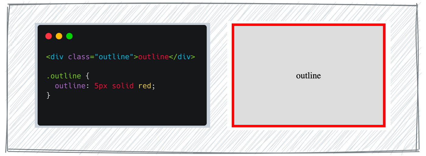 How to Construct an Element Border Without Using CSS's border | by bitbug |  Level Up Coding