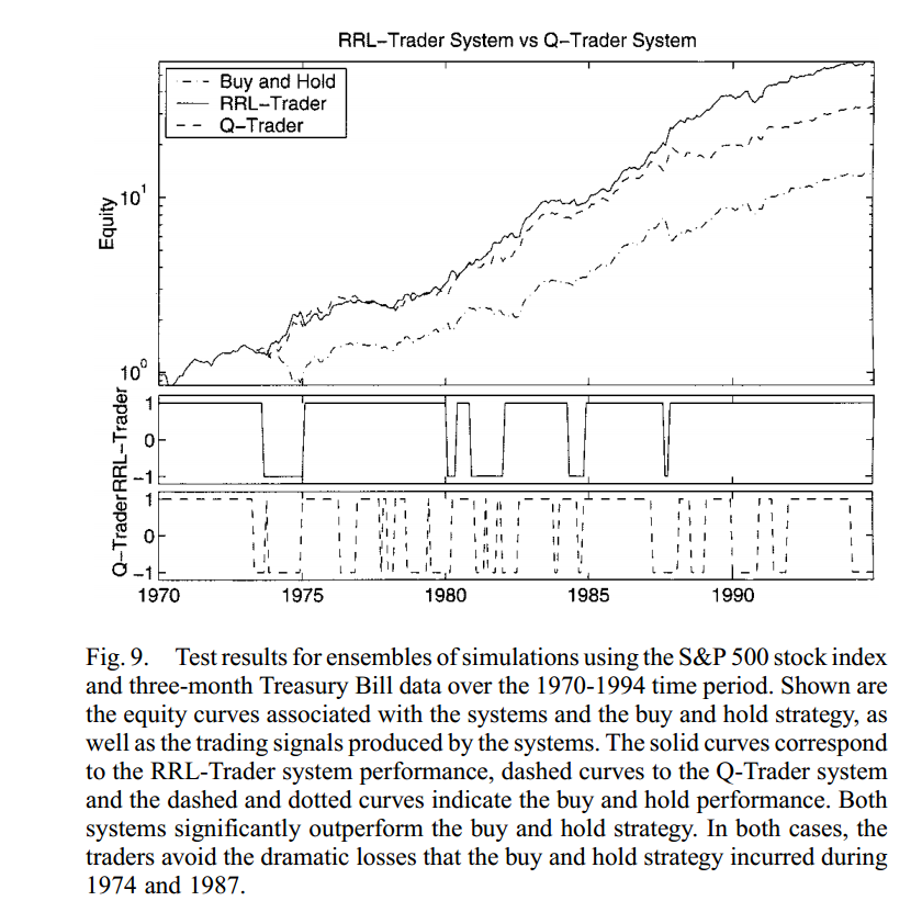Deutsche Bank Dbselect Trading Platform Includes Reinforcement - 
