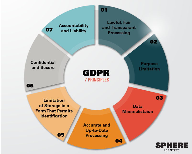 data privacy thesis