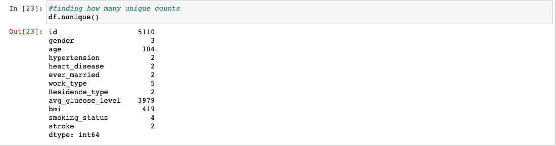 Step by Step Guides for EDA Process with Python’s Codes | by ...