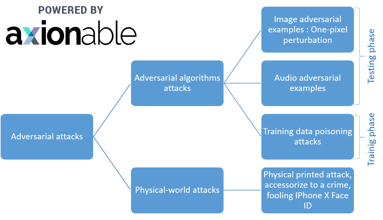 Hacking Deep Learning Models You Don T Even Need A Phd Nor A Gpu By Hadjer Moussaoui Axionable Ai Medium