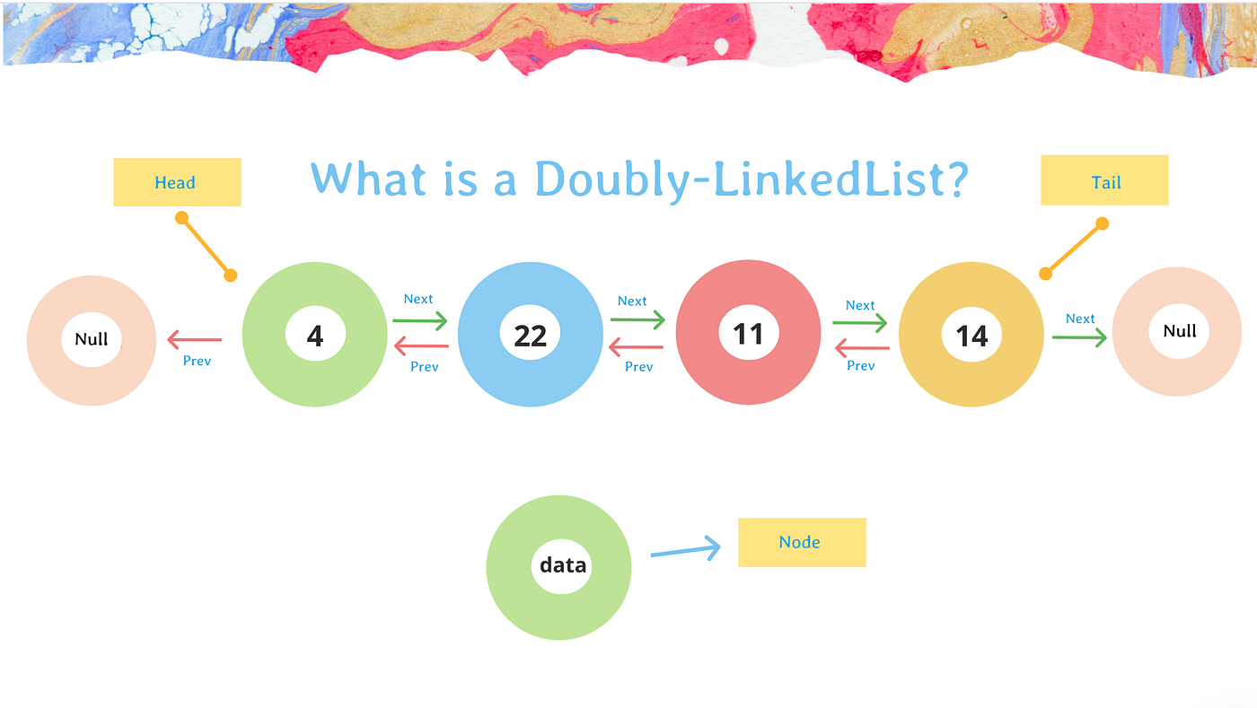 Doubly-LinkedList