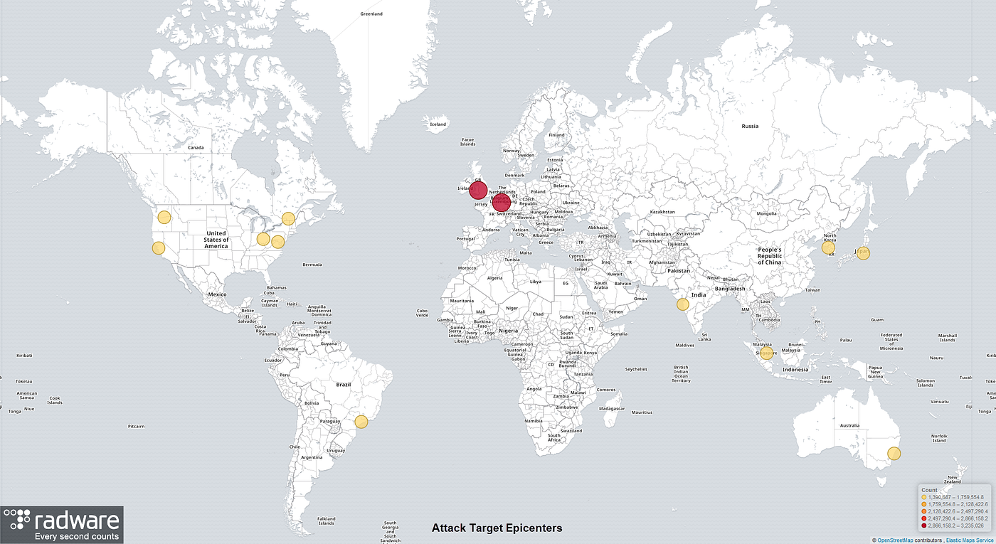Hadoop YARN Assessment of the Attack Surface and Its Exploits by