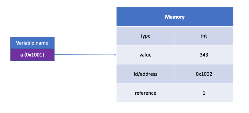 Python — Reference. A good understanding of Python… | by Tony | Geek ...
