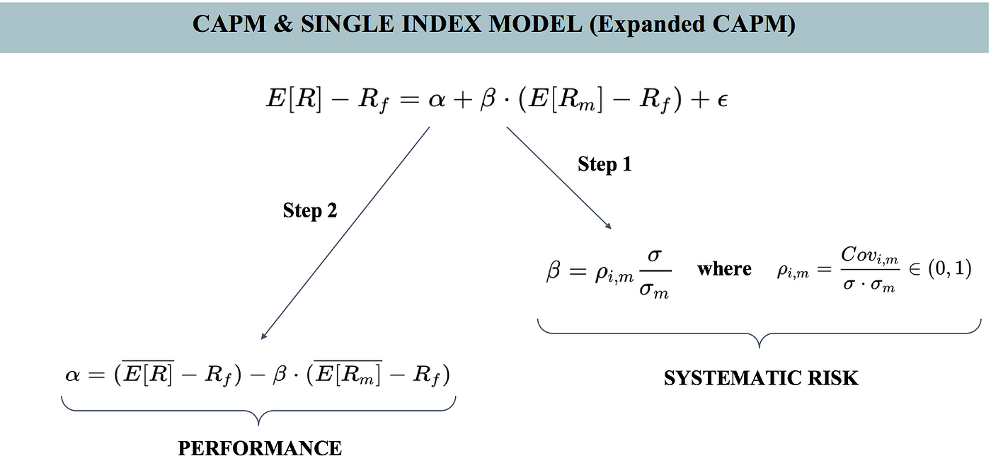 Introduction to Portfolio Analysis & Optimization with Python. | by ...