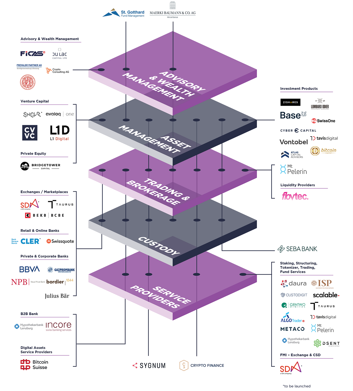 First Swiss Digital Asset and Wealth Management Report illustrates Crypto Valley’s substance and