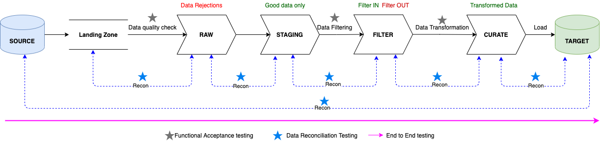 A Guide To ETL Testing. Get Started With ETL Testing Using This… | By ...