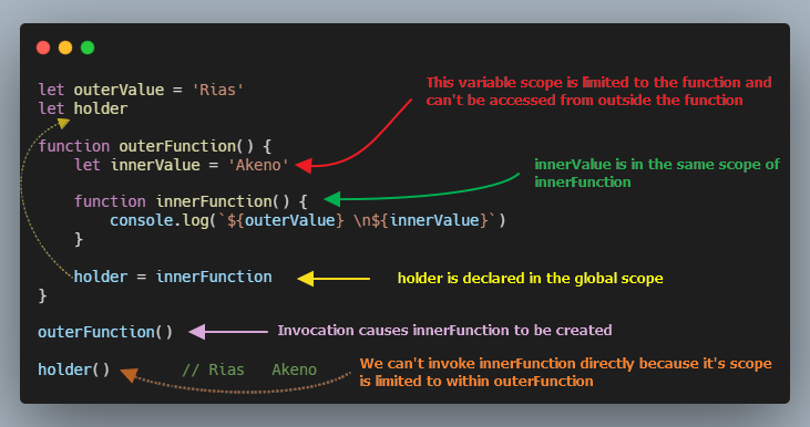 JavaScript: Deep Dive into Functions -Part 4 | by Flavio Guzman | Medium