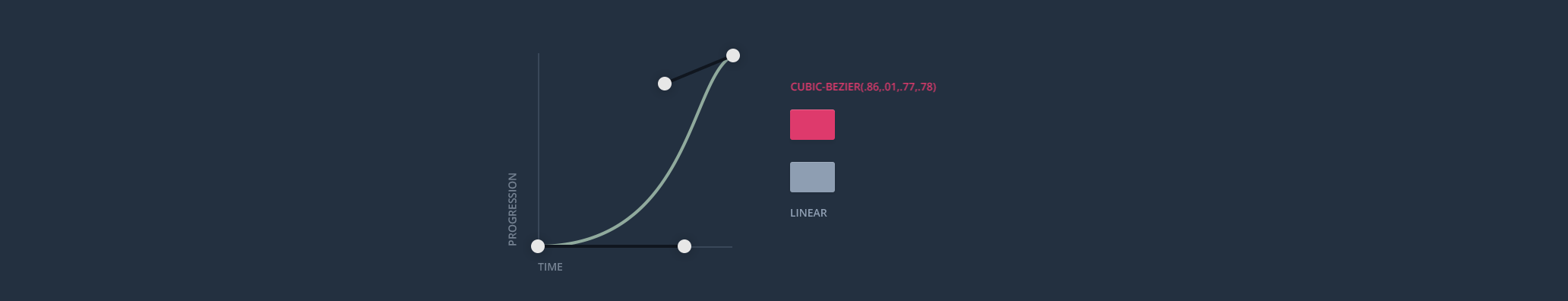 This Ain't Disney: A practical guide to CSS transitions and animations | by  Mohammed Ibrahim | Prototypr