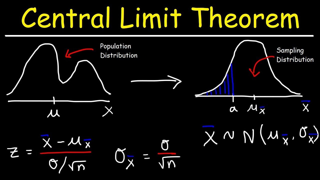 what are the steps in solving problem using central limit theorem