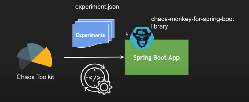 Developing resilient SpringBoot/JVM 